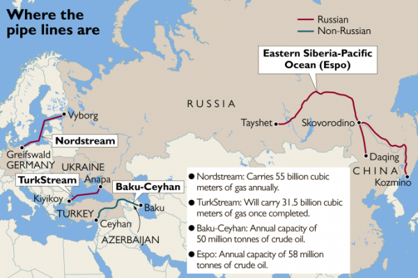 The Times: Путин использует трубопроводы для укрепления влияния России